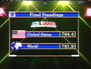 Final Scores
