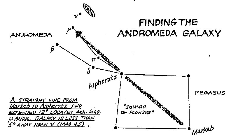 Find