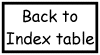 return to index table