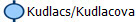 Kudlacs/Kudlacova