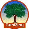 genring