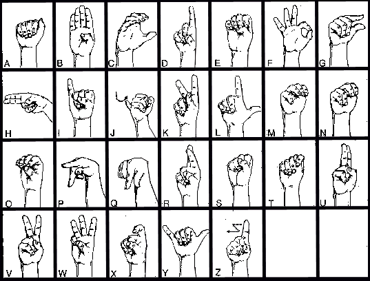 The Sign Language Alhpabet
