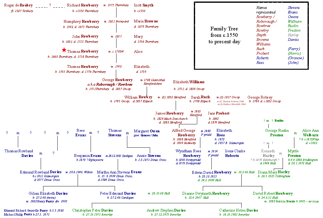 Family Tree