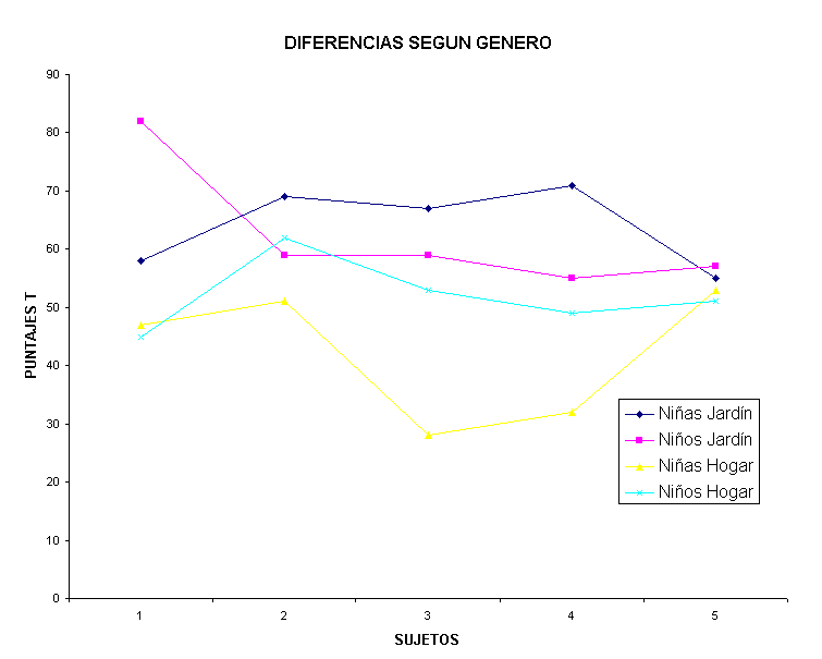 Resultados por g&eaute;nero