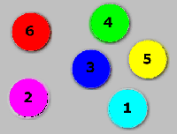 Circles