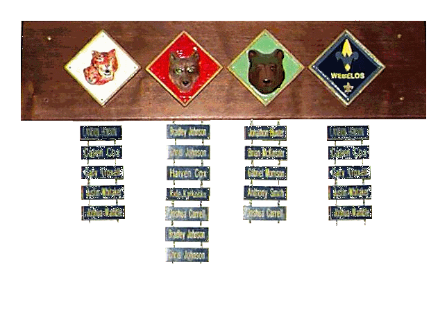 membership