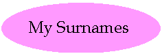 mysurnames.gif - 1.55 K