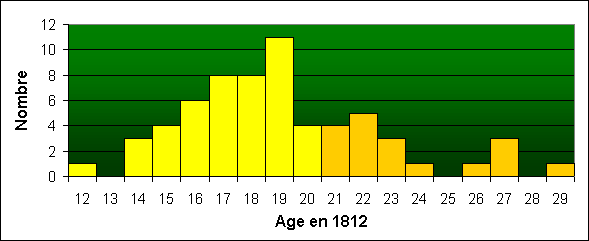 ChartObject Chart 2