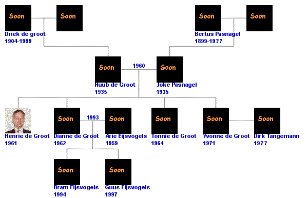 Family Tree