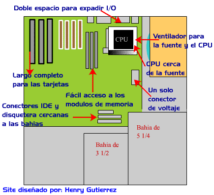 Formato ATX