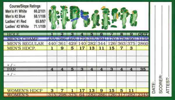 Scorecard
