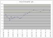 Plot of Harry's Hemoglobin