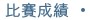 比賽成績