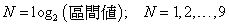 N = log2 (Intervals); N=1,2,...,9