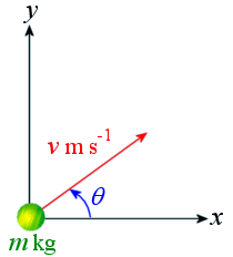 On an x-y plane, an object with mass m kg is projected at an angle of theta and will be thrown with a speed of v ms-1.