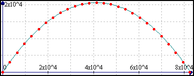 Path of the cannon ball.