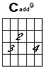 C add nine