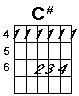C sharp