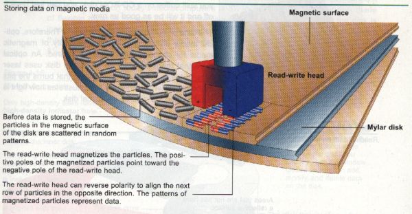 Picture from WWB's Computer Studies Site