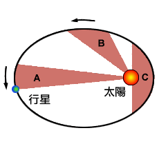 �}���Ǫ���P�B�ʩw��