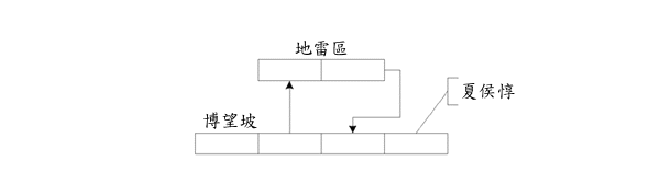 stage1.gif (3887 bytes)