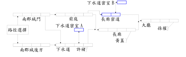 stage7.gif (10232 bytes)