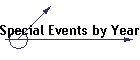 Special Events by Year