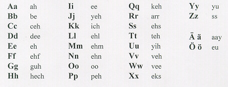 Finnish Alphabet
