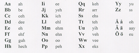 Swedish Alphabet