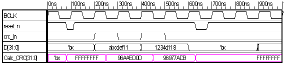 Waveforms