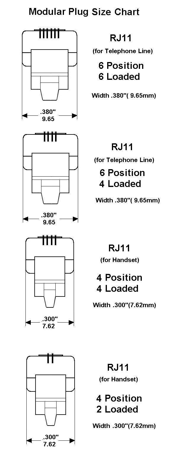 RJ11 Chart