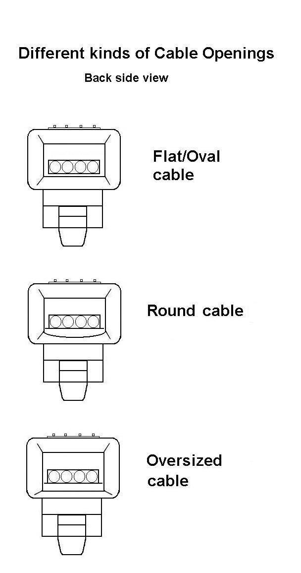 By Cable Type