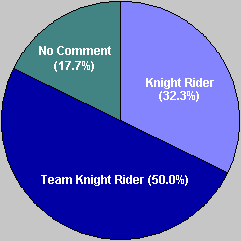 TV Series Pie Chart