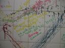scribbles in the toilet