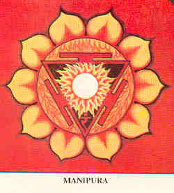 Manipurak-Chakra