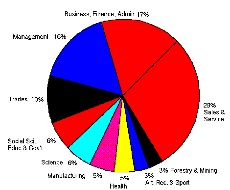 job openings