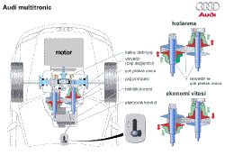 multitronic-04g.gif (48911 bytes)