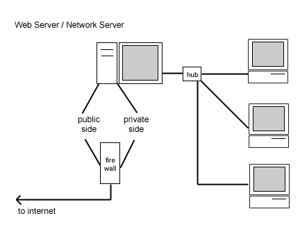WebNetwork