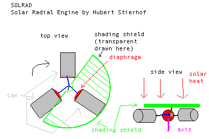 drawing engine with moving shader 
