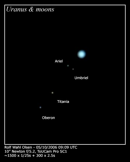 UUranus with Titania, Oberon, Ariel & Umbriel