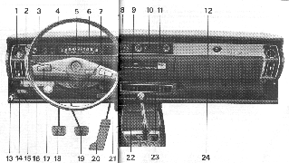 Dashboard layout (from owner's manual)