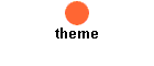 theme
