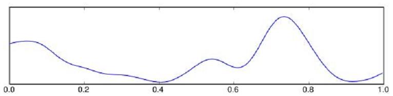 Slika sa delta-valovima.