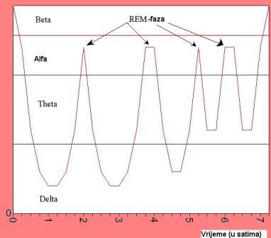 Slika sa mozdanim valovima.