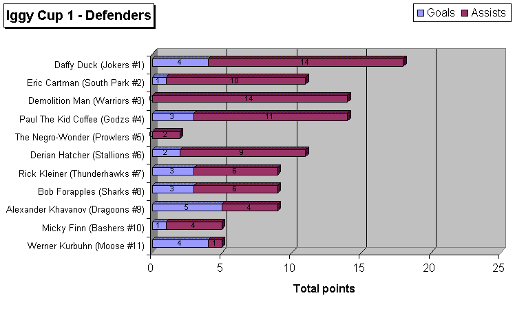 Iggy Cup 1 - Defenders