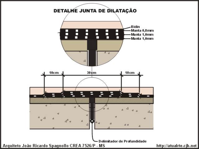 Detalhes De Impermeabiliza o Detalhes De Impermeabiliza o