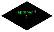 Flowchart: Decision: Approved ?
