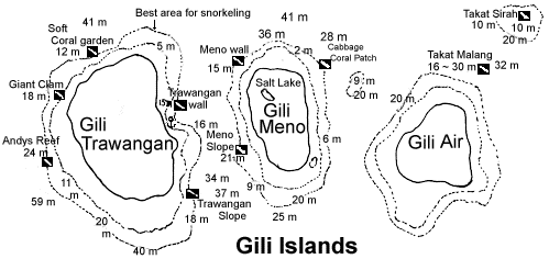 Gili Islands
