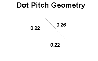 Dot Pitch Geometry