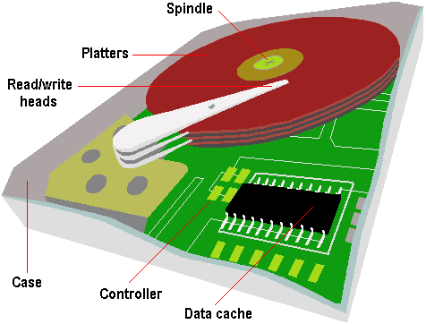 04hdd.gif (9602 bytes)